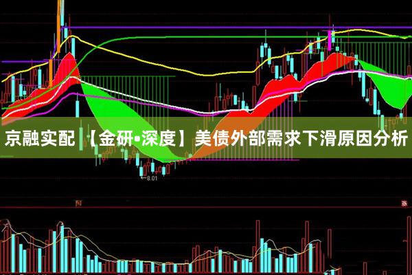 京融实配 【金研•深度】美债外部需求下滑原因分析